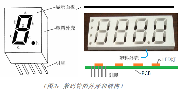 LED数码管 原理详解与应用探索